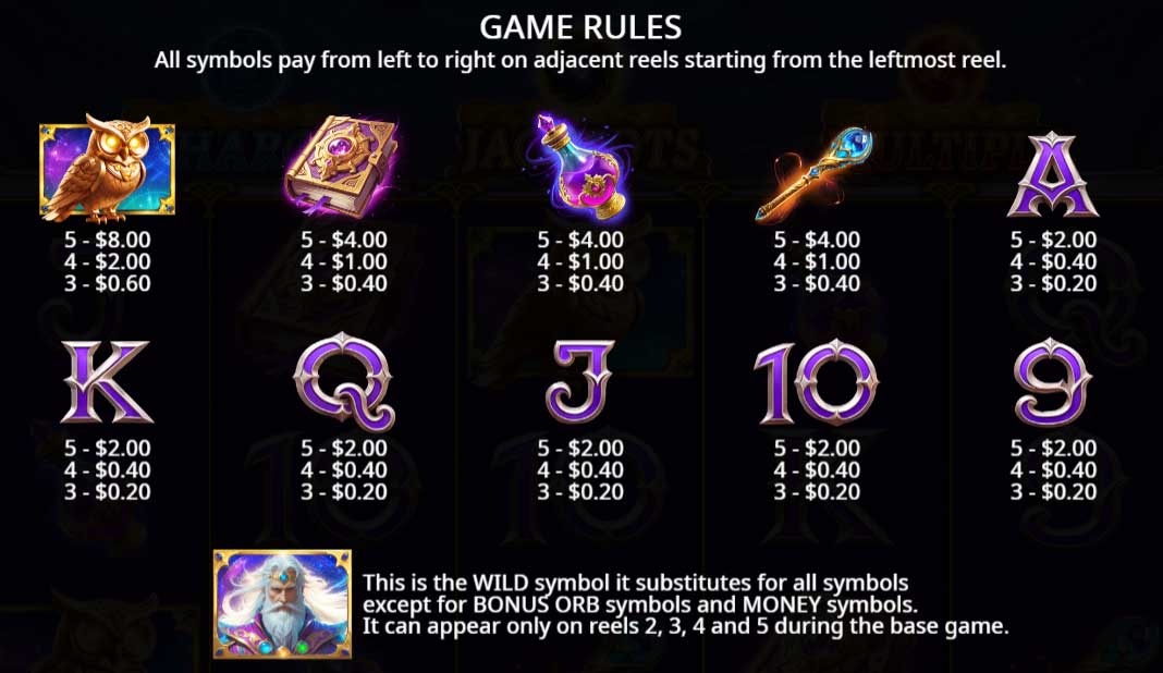 Symbols and Payouts at Spellmaster Slot