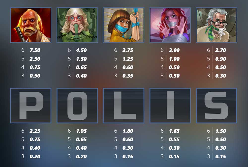 Symbols and Payouts at Stockholm Syndrome