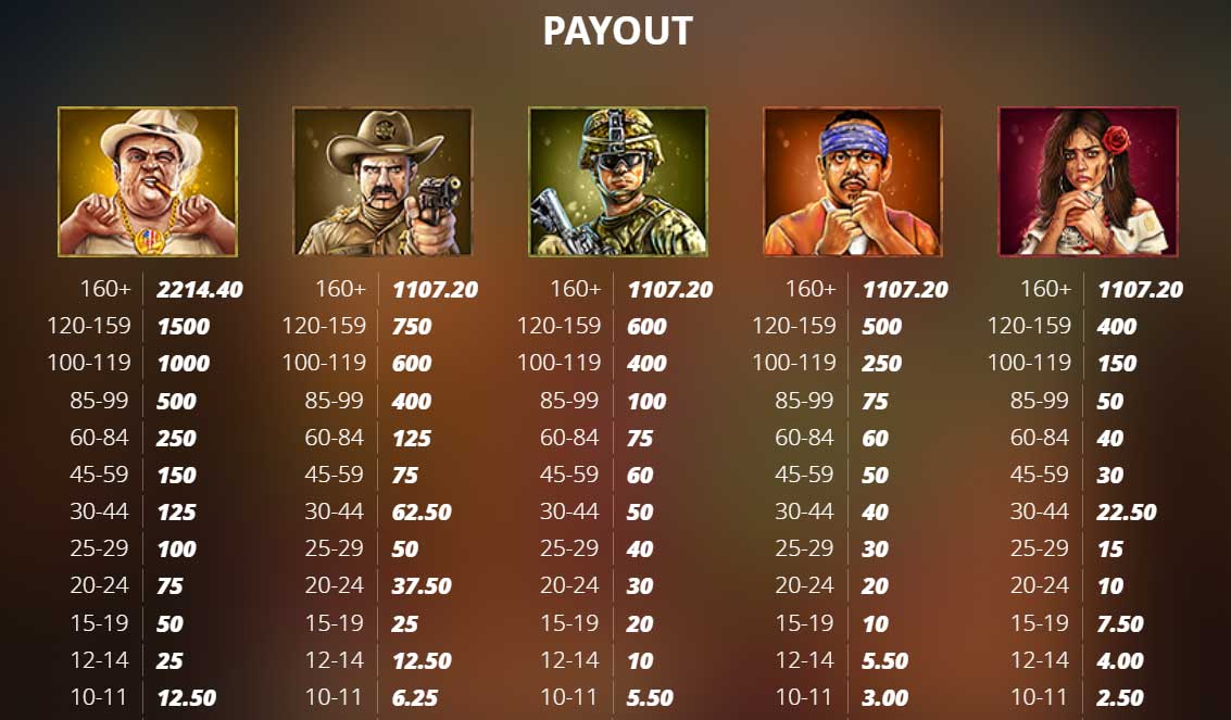 Symbols and Payouts at The Border