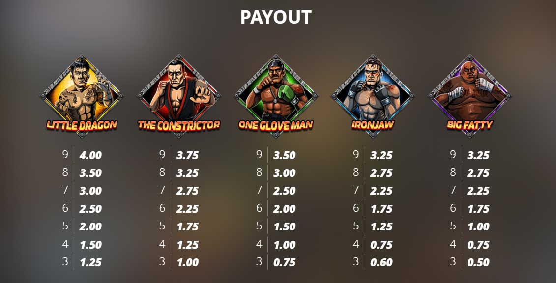 Symbols and Payouts at The Cage