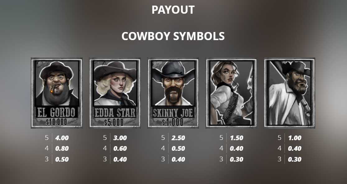 Symbols and Payouts at Tombstone R.I.P
