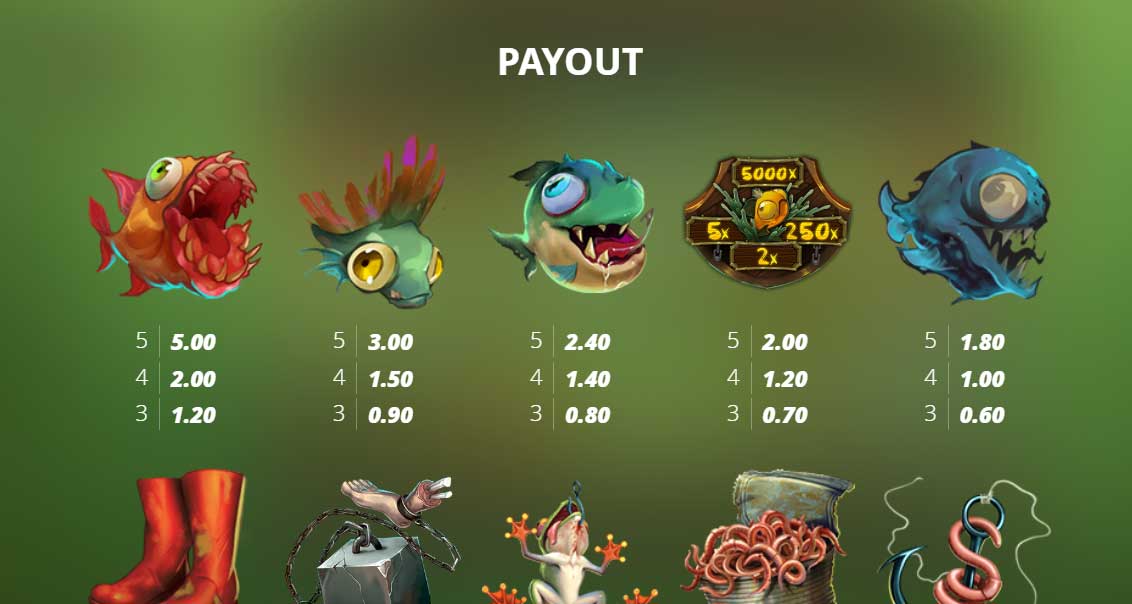 Symbols and Payouts at Ugliest Catch