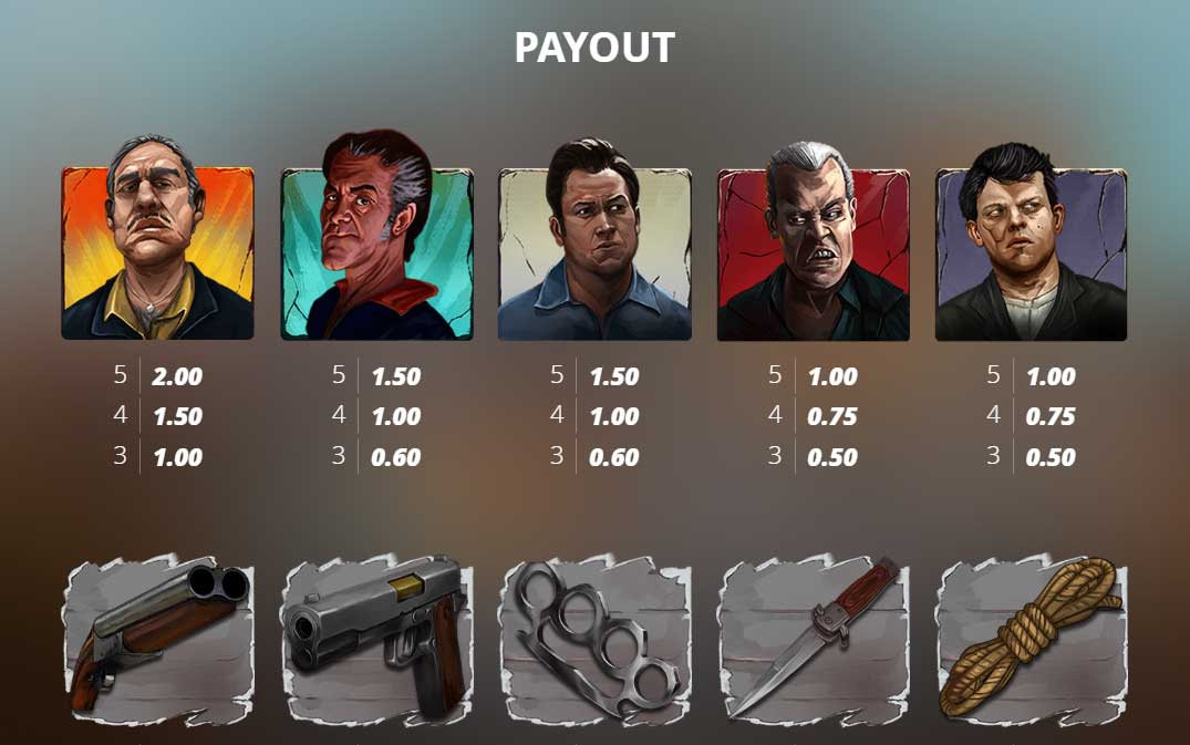 Symbols and Payouts at Whacked!