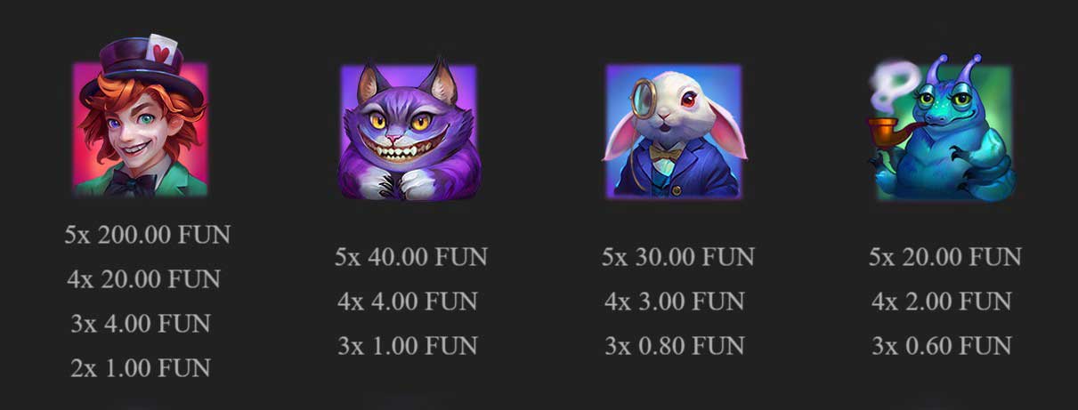 Symbols at Payouts at Alice WonderLuck