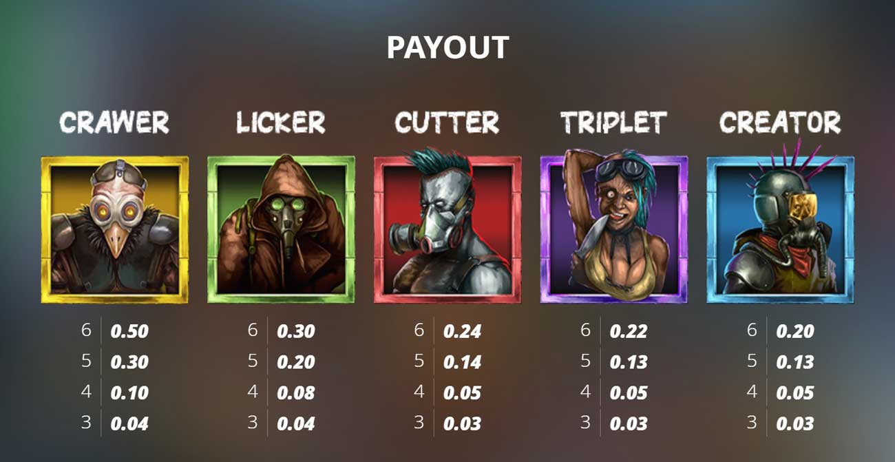 Symbols & Payouts at Apocalypse Slot