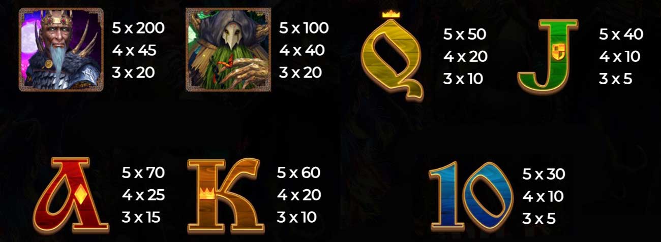 Baba Yaga Tales - Symbol Payouts - Stake slot