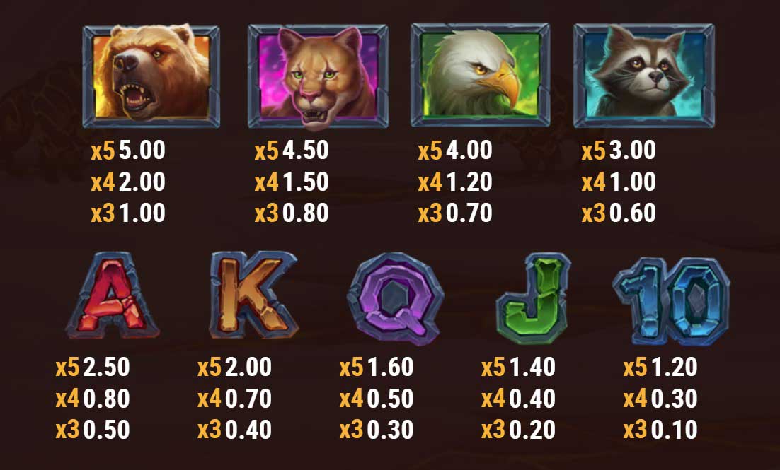 Symbols and Payouts at Beasts of Fire Maximum