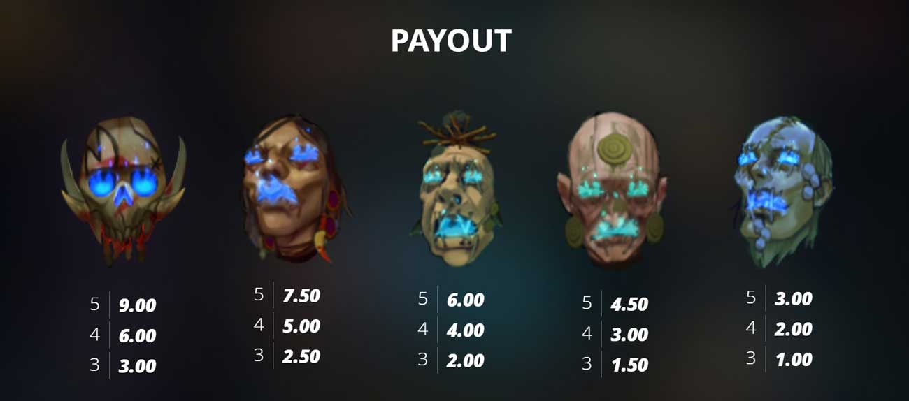 Symbols & Payouts Available at Beheaded Slot
