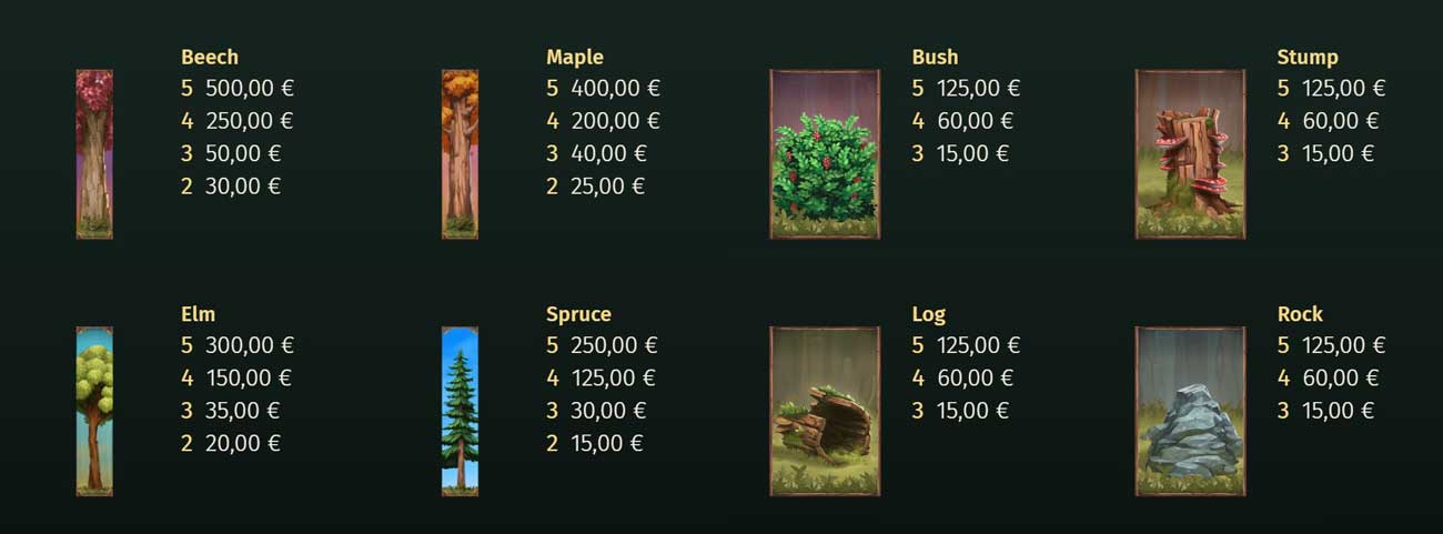 Symbols and their Payouts at Big Stack Lumberjack