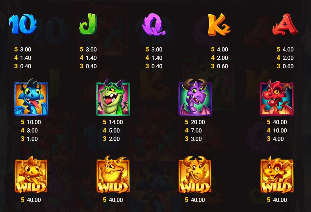 Blaze Buddies Slot Symbols & Payouts