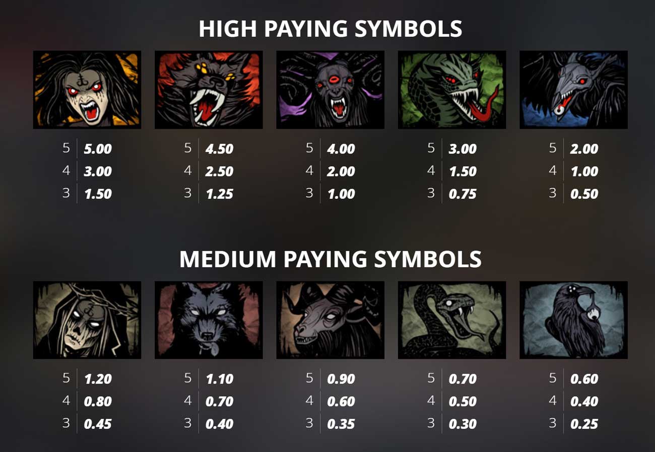 Payouts and Symbols of Blood and Shadow 2