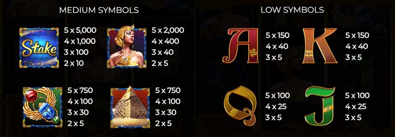 Symbols and Payouts at Book of Stake