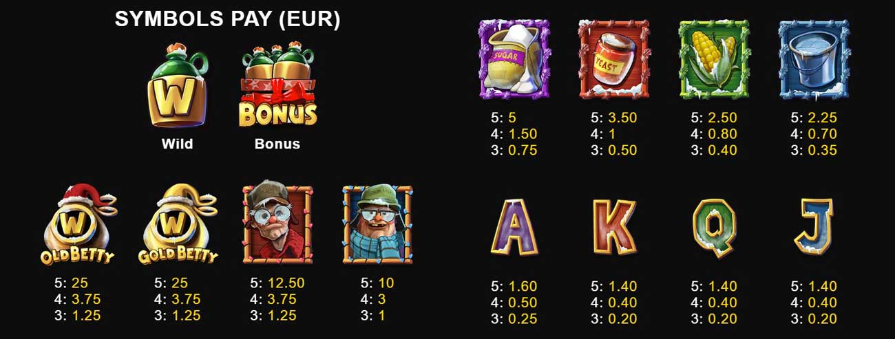 Symbols and Payouts at Brew Brothers &ndash; Xmas Brew