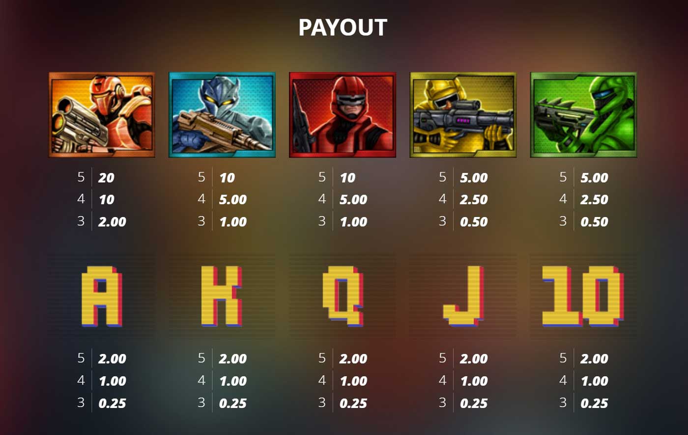 Symbol & Payouts at Brute Force Slot