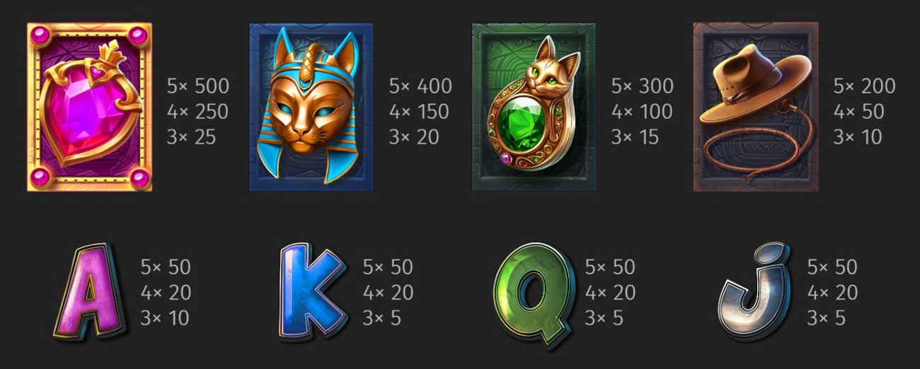Symbols & Payouts at Catdiana Slot