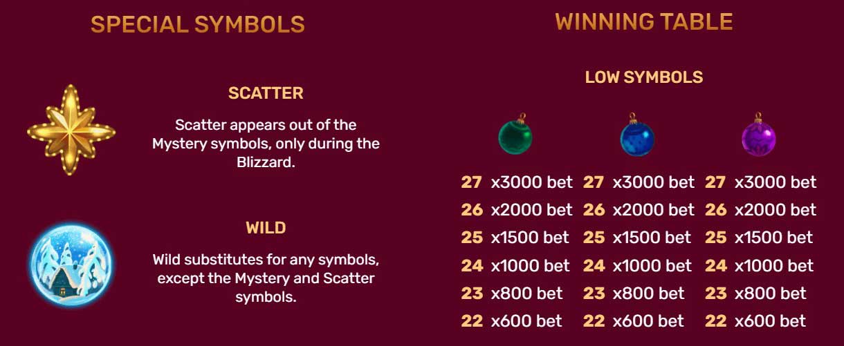 Christmas Tree 2 Slot Symbols & Payouts