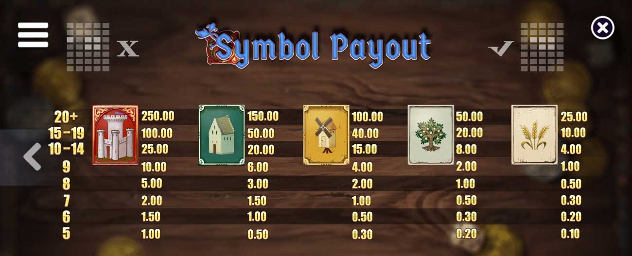 Symbols and their Payouts at Cluster Kingdom