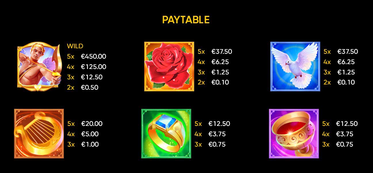 Symbols and their Payouts at Cupid Slot
