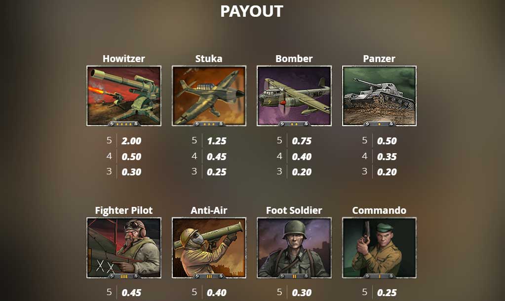 Symbols and Payouts at D-Day