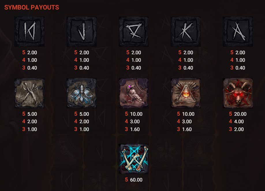 Payouts and Symbols of Dark Summoning