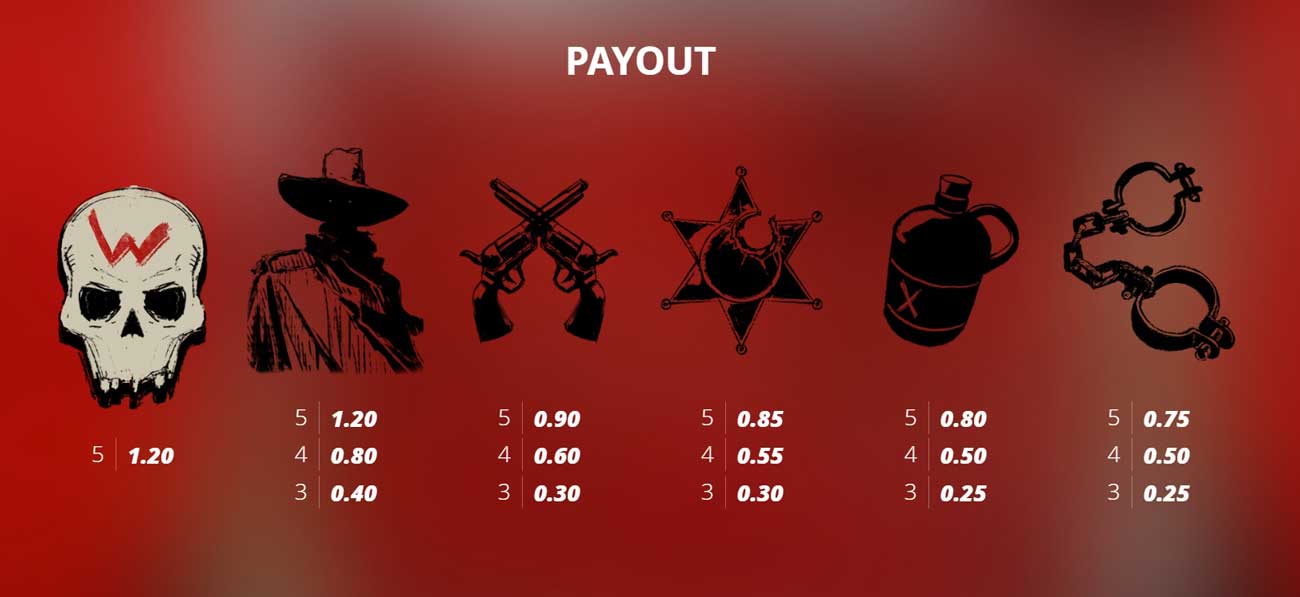 Symbols and Payouts at Dead, Dead or Deader