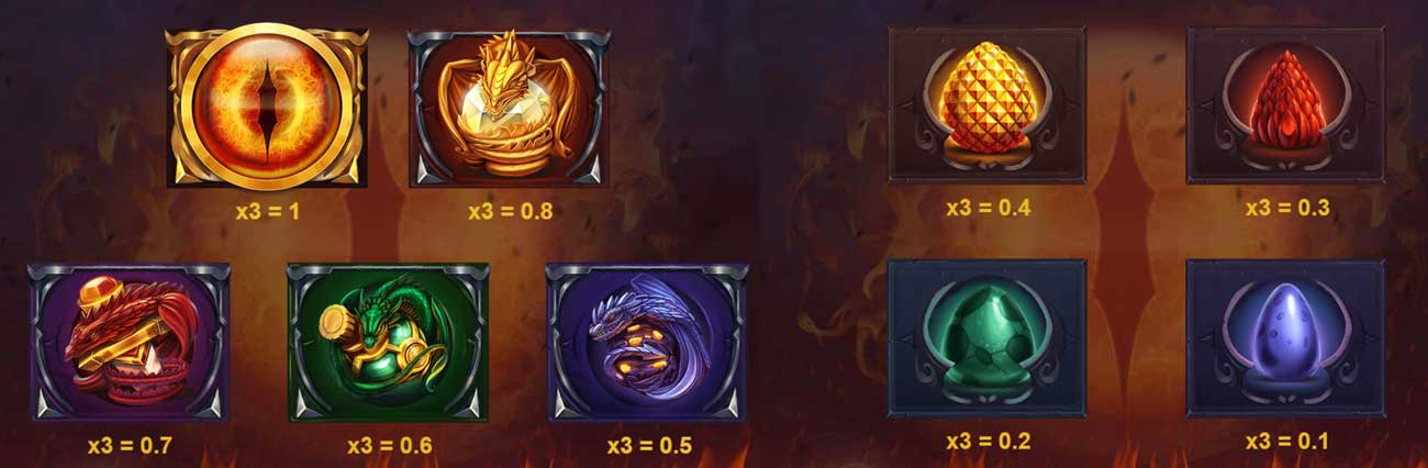 Dragon&rsquo;s fire Ifinireels - Symbol Payouts