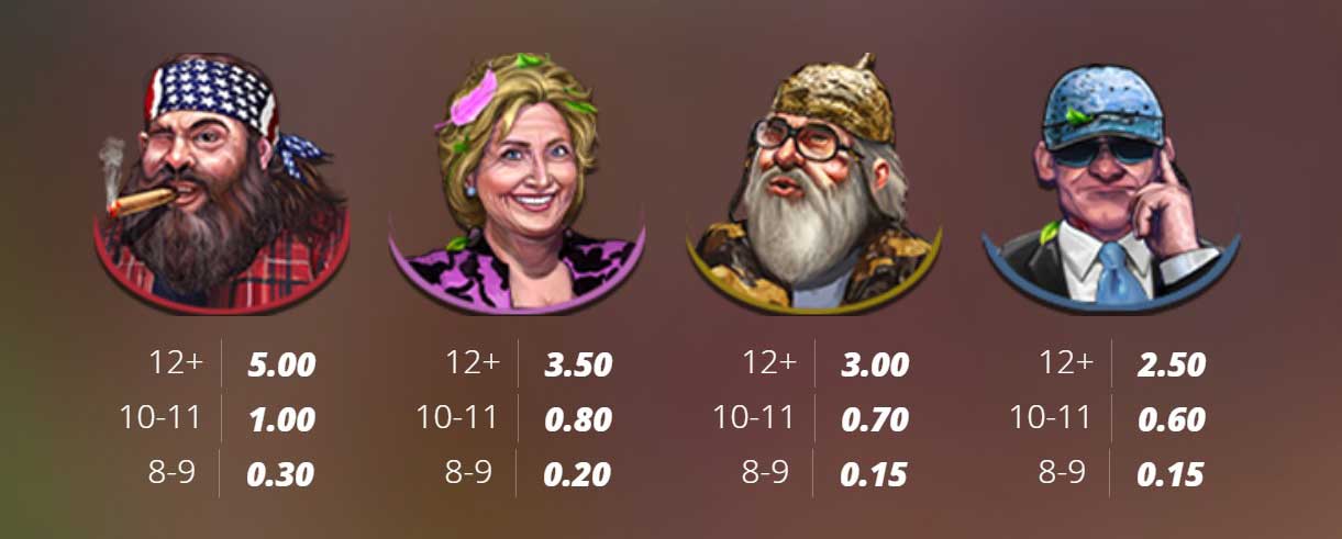 Symbols and Payouts at Duck Hunters Slot