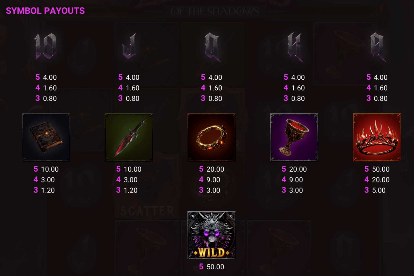 Empress of the Shadows Review Symbol Payouts