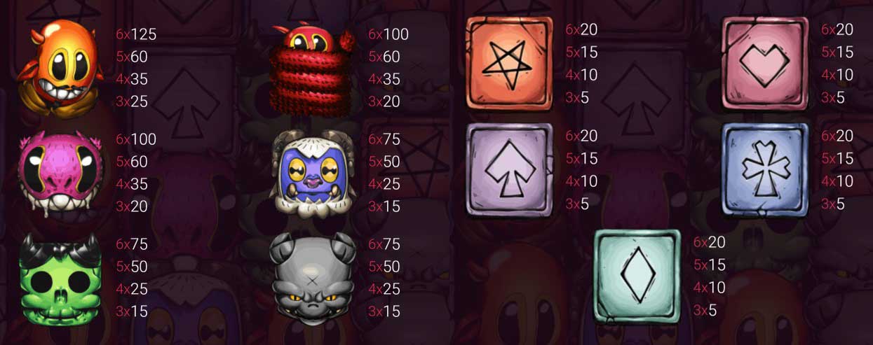 Symbols and Payouts at Evil Devil