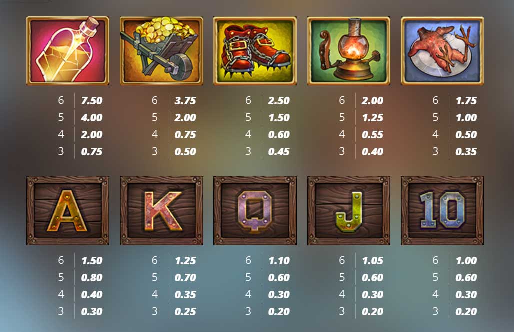 Symbols and Payouts at Fire in the Hole 3