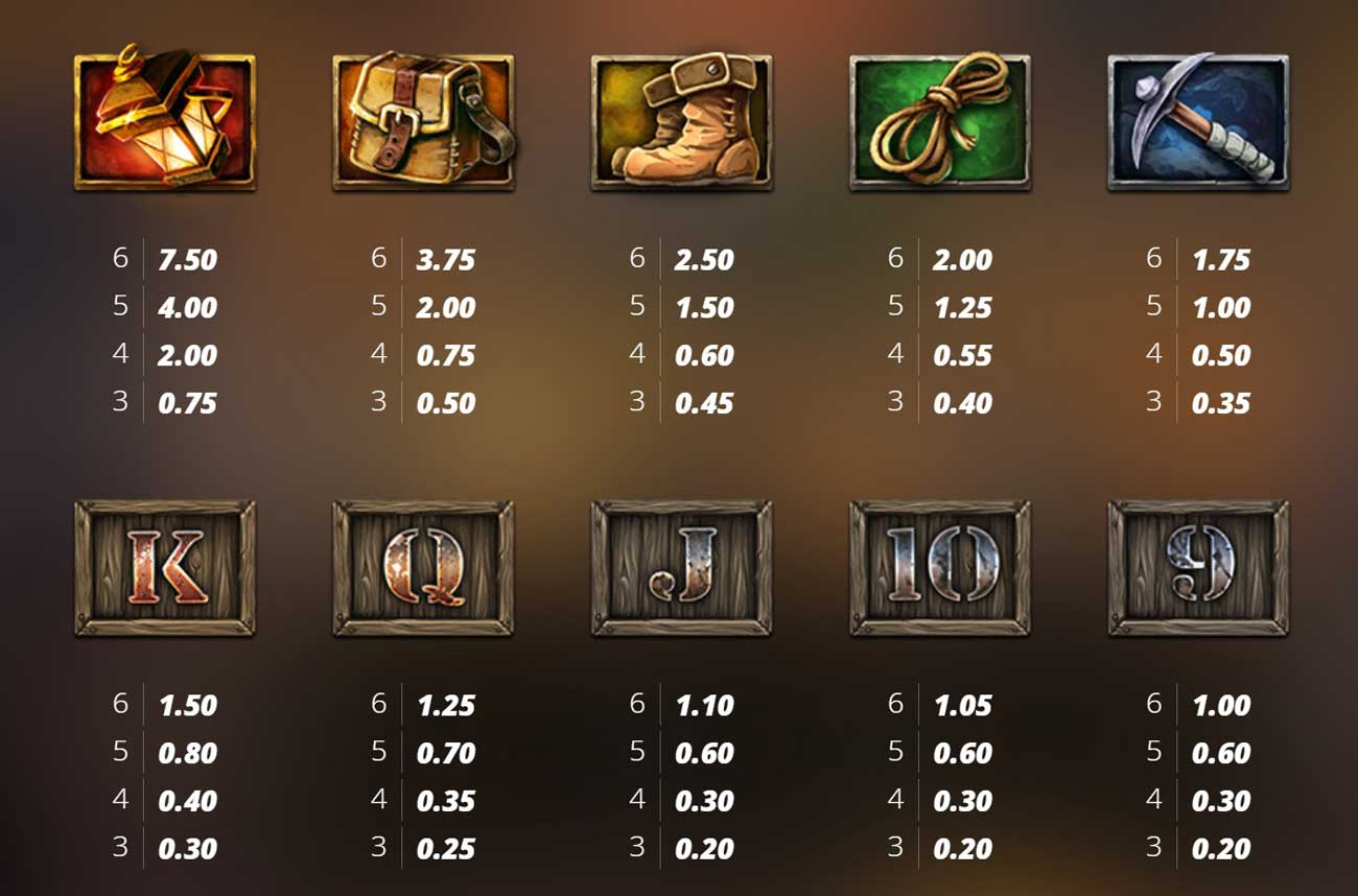 Symbols and Payouts at Fire in the Hole