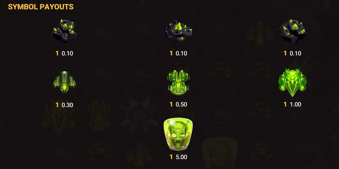 Symbols & Payouts at Fire My Laser