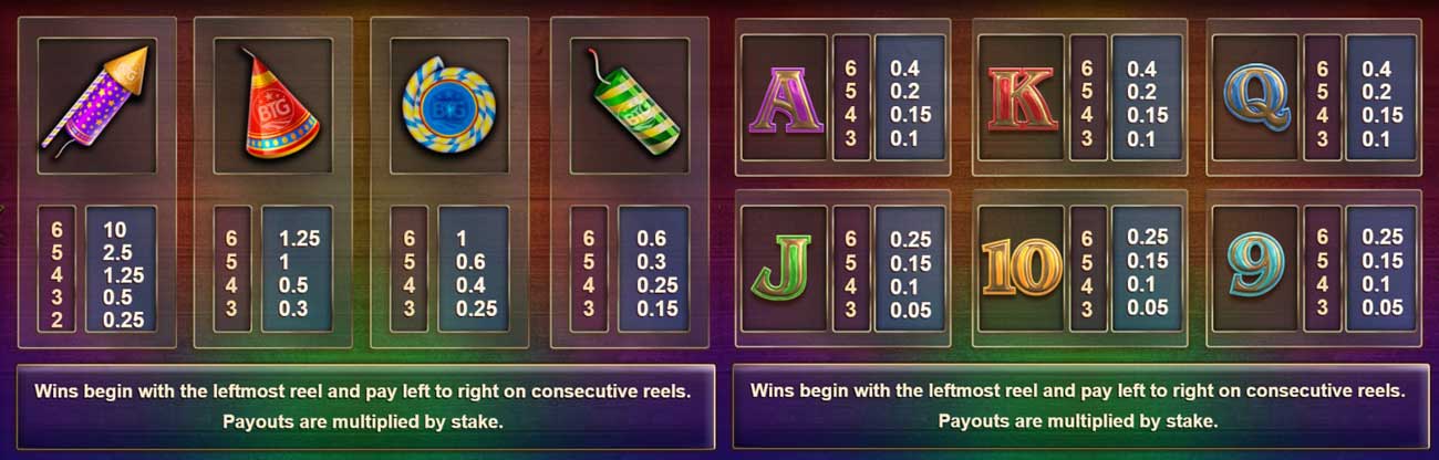 Payouts and Symbols at Fireworks Megaways Slot