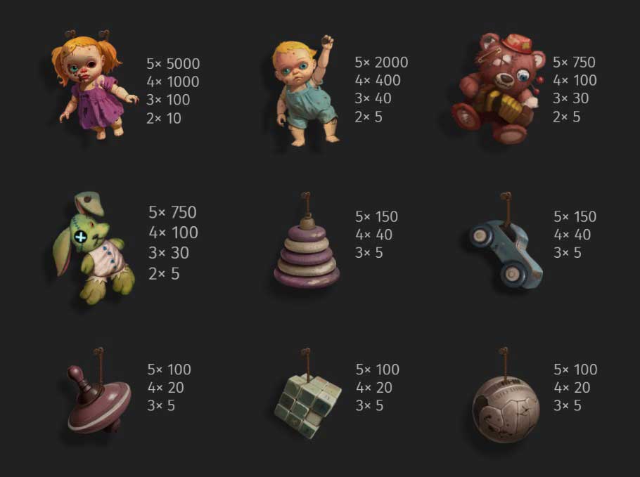 Payouts and Symbols at Forgotten Slot