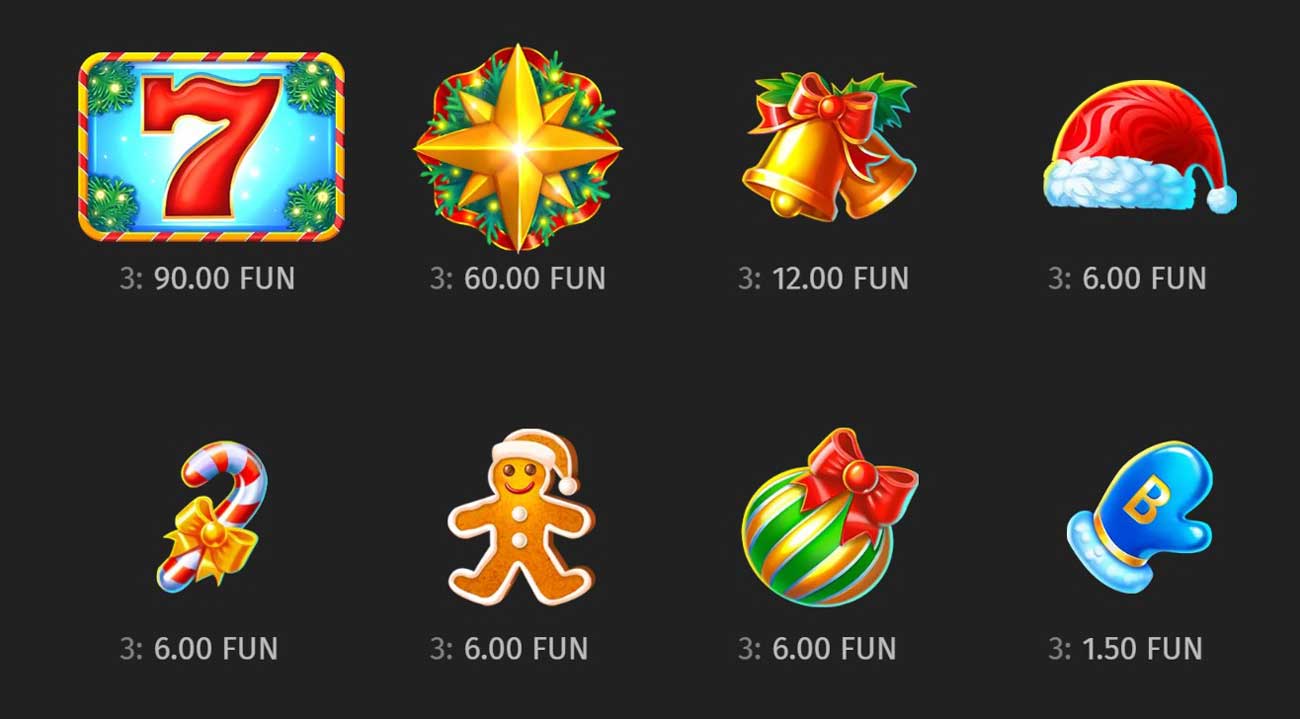 Symbols & Payouts at Gift Rush Slot