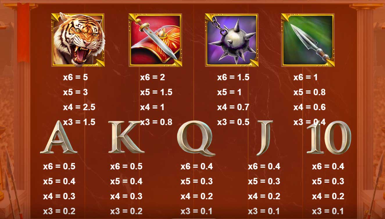 Symbols & Payouts of Gladiator Ways
