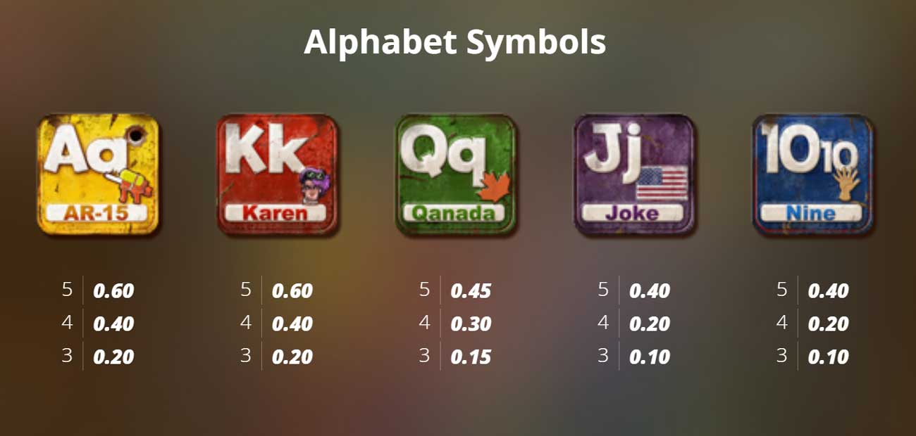 Symbols and Payouts at Home of the Brave Slot