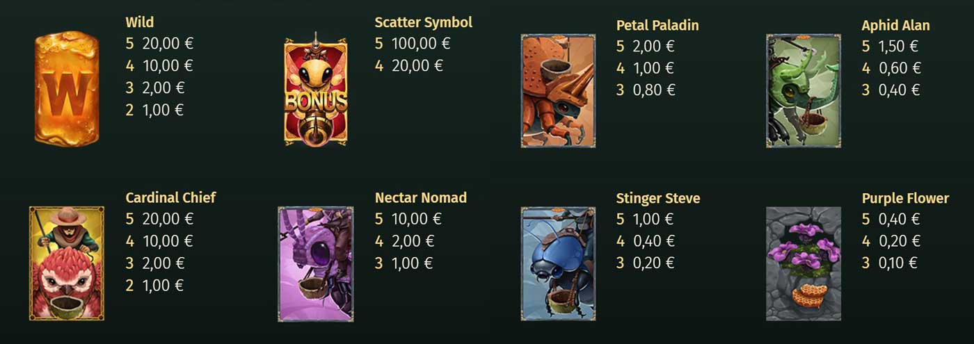 Symbols & Payouts at Honey Hunters