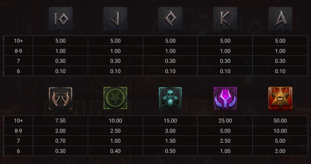 Symbols and Payouts at Hounds of Hell