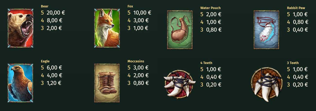 Symbols and Payouts at Huntress: Wild Vengeance