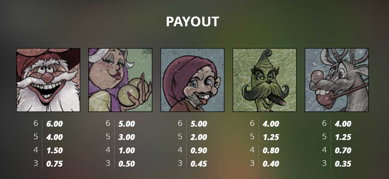 Symbols & Payouts at Jingle Balls