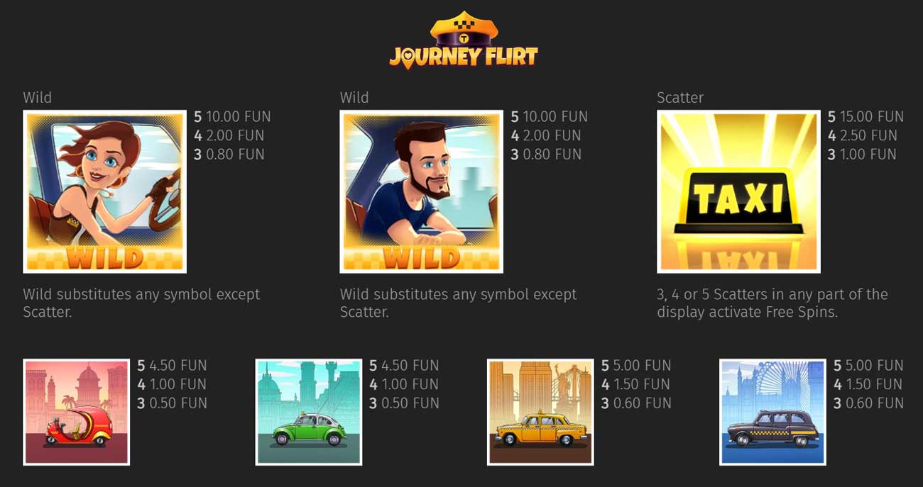 Symbols and their Payouts at Journey Flirt Slot