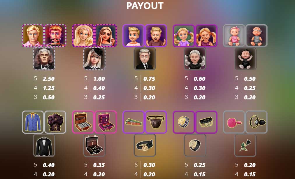Symbols and Payouts at Kenneth Must Die