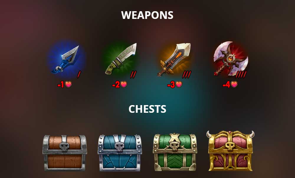 Symbols and Payouts at Kill Em All