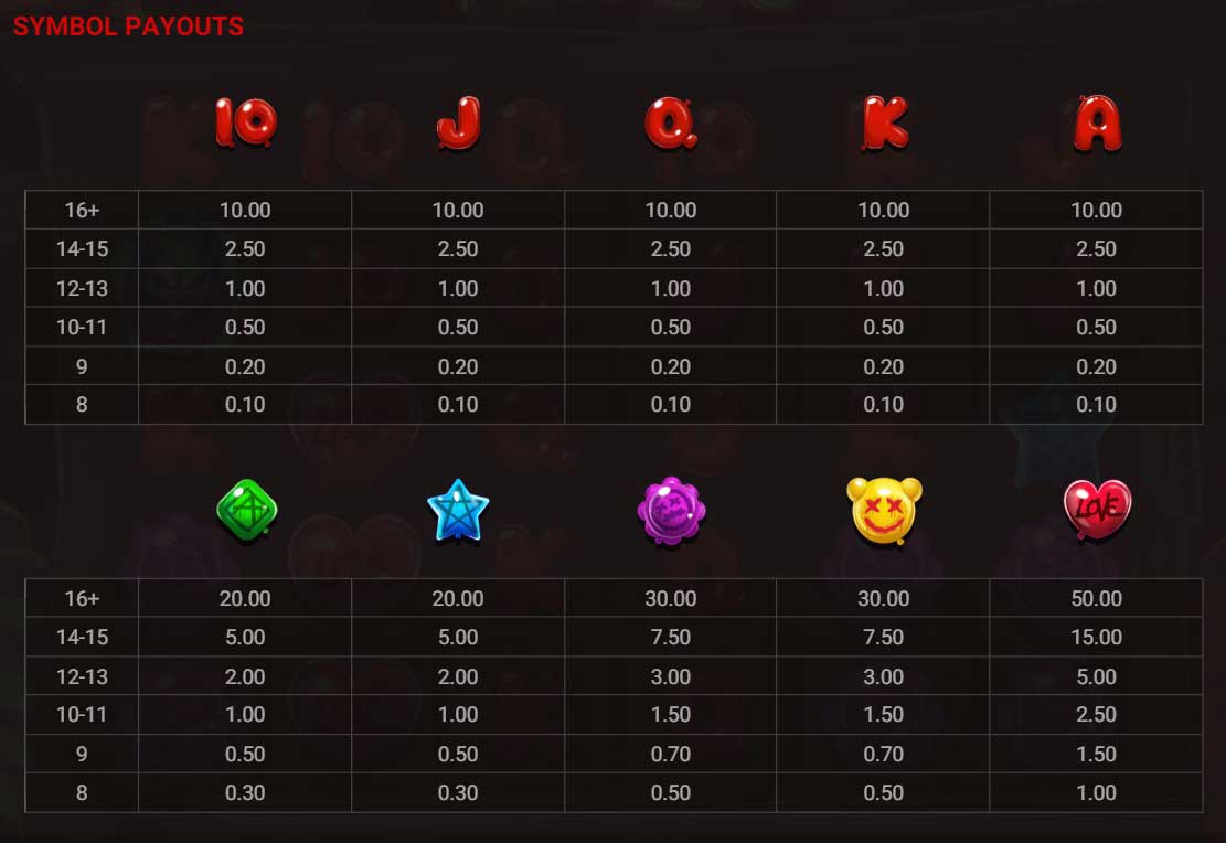 Symbols & Payouts at Klowns Slot