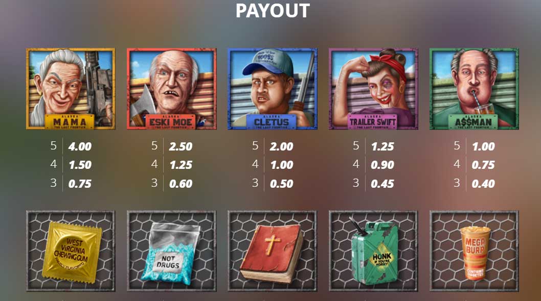Symbols and Payouts at Land of the Free