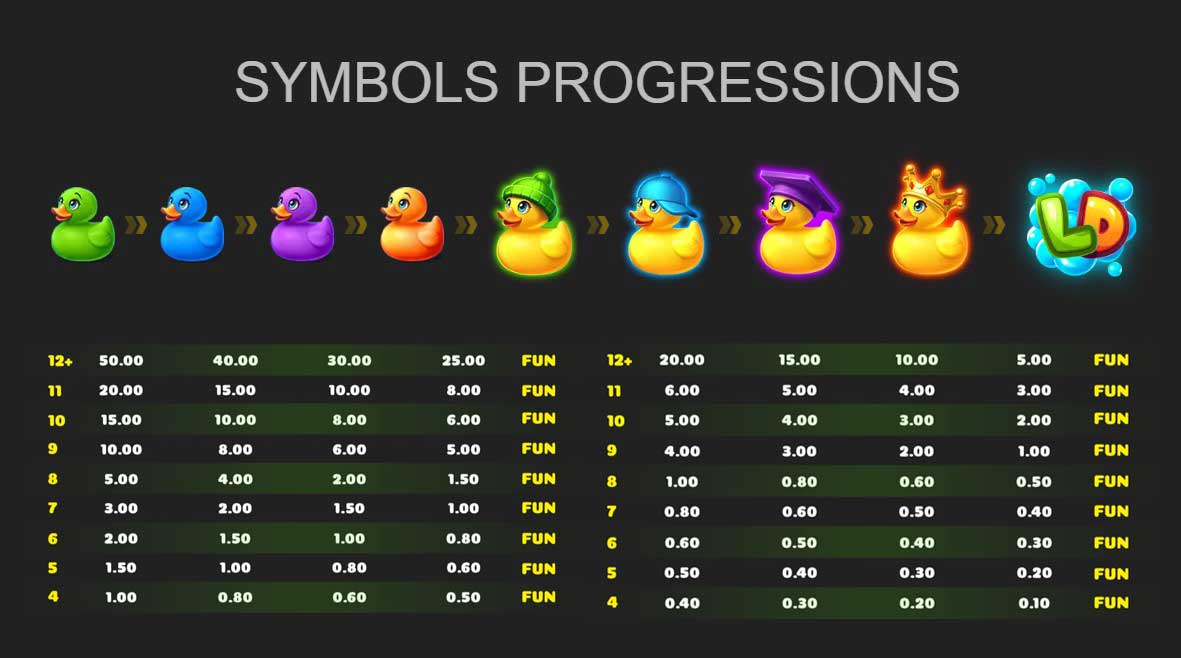 Symbols & Potential Payouts at Lucky Ducky X-Mas