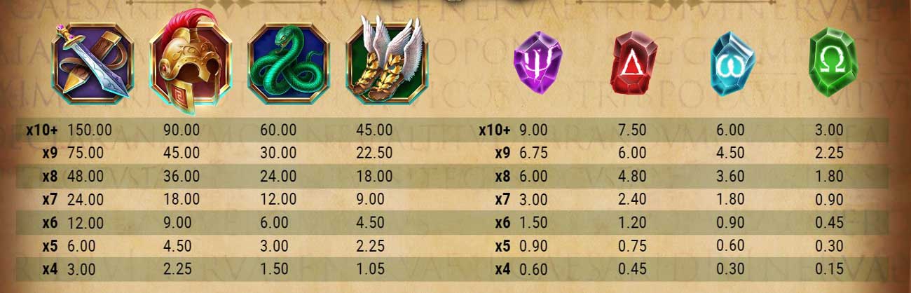 Symbols & Potential Payouts at Medusa&rsquo;s Madness by Stake