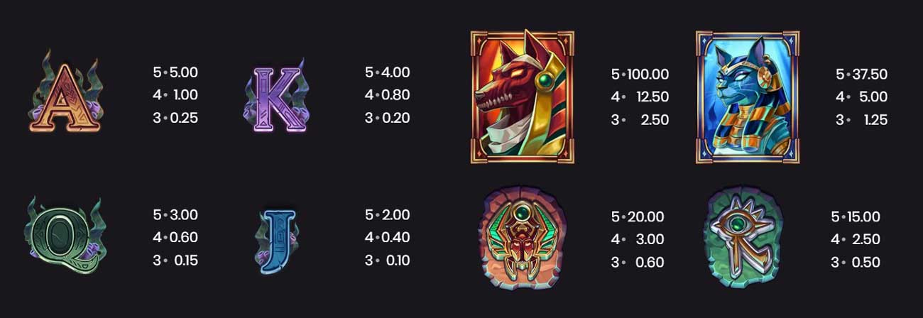 Symbols and Payotus at Mystery of the Nile