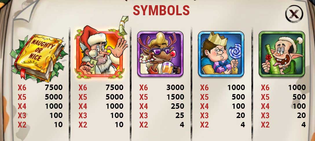 Symbols and Payouts at Naughty Nick&rsquo;s Book